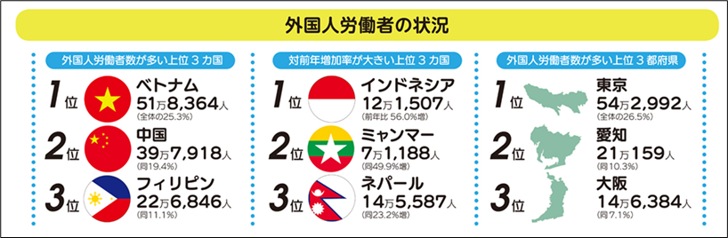 広報誌『厚生労働』2024年6月号 引用