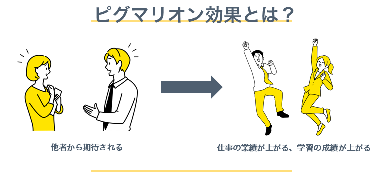 ピグマリオン効果（期待効果）